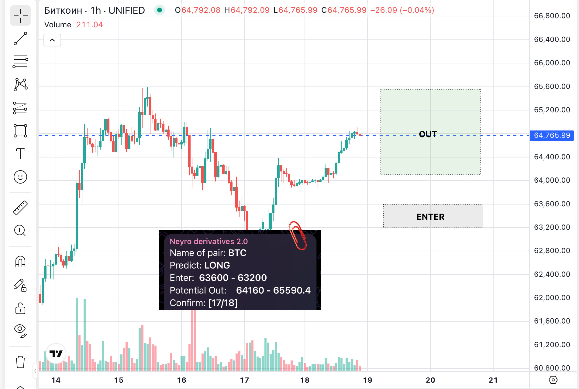 BTC сигнал вход/выход