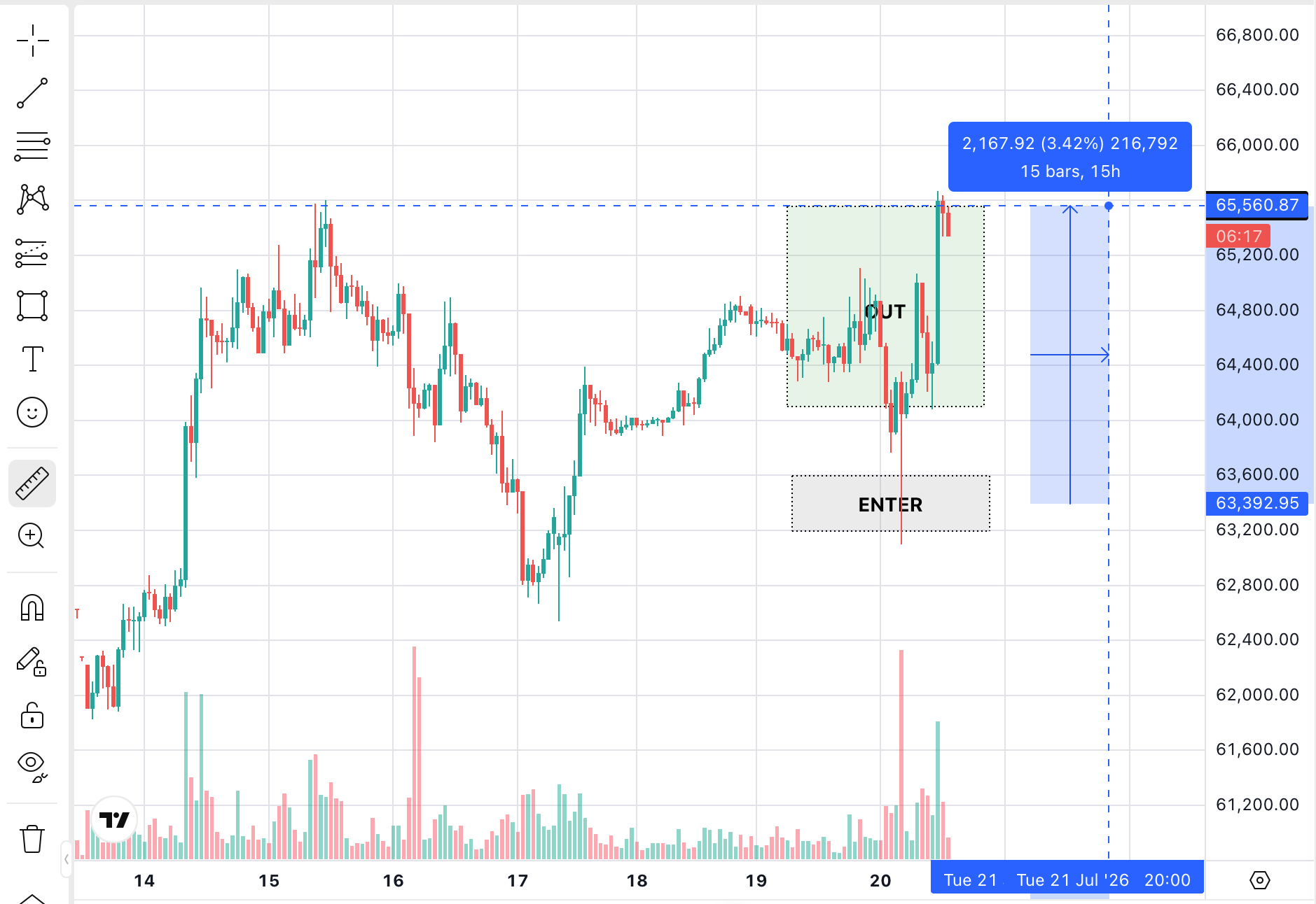BTC результат сделки