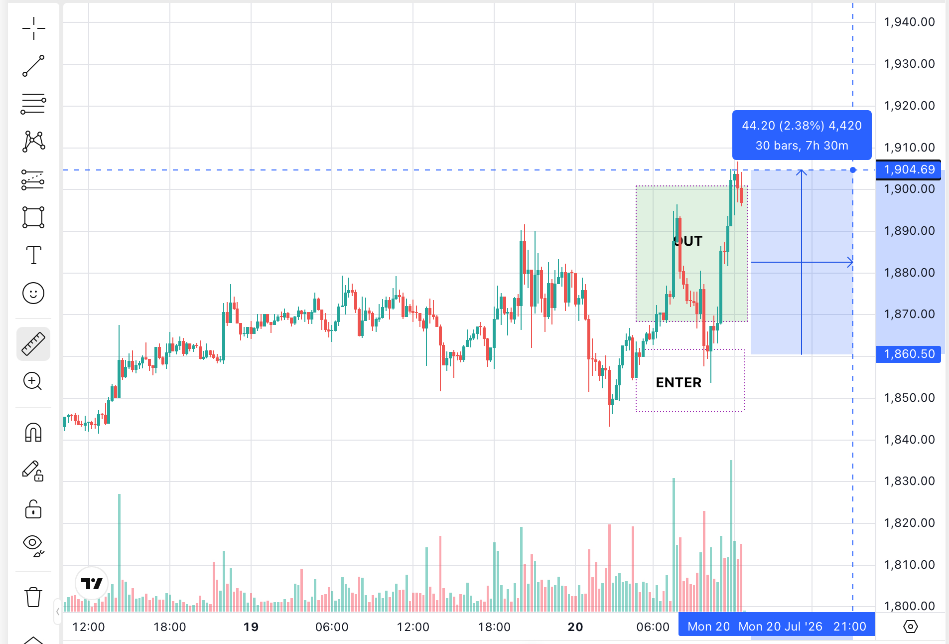 ETH результат сделки
